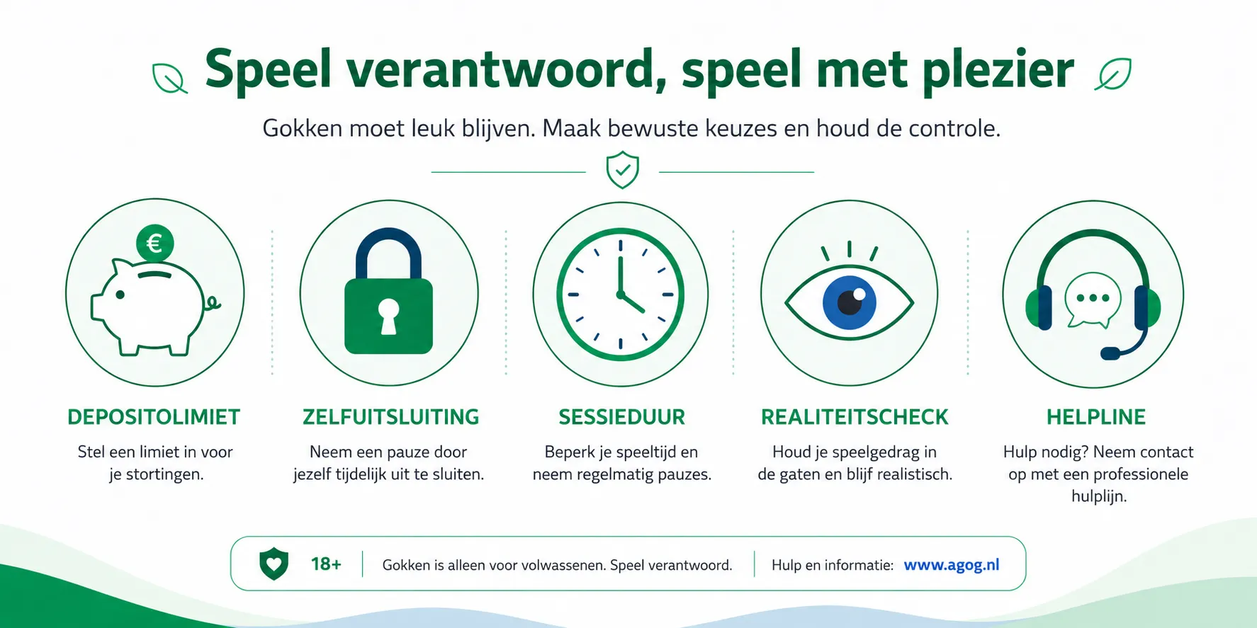 Tips voor verantwoord gokken bij casino zonder vergunning: depositolimiet zelfuitsluiting sessieduur realiteitscheck helpline